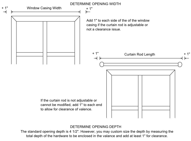 Cornice Measurement Diagram